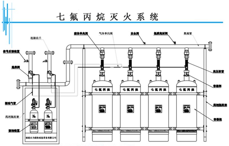气体灭火装置