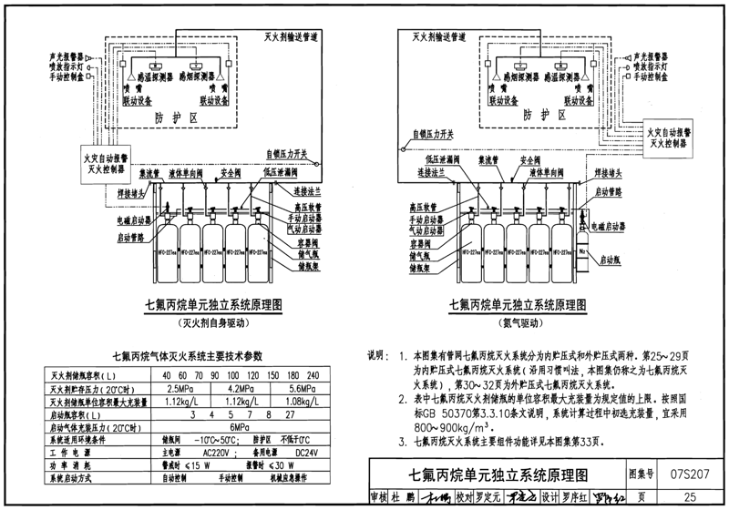 智慧消防安全：消火栓箱在现代大厦中的应用